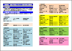 １１．「一般社団法人 全国上下水道コンサルタント協会の目的と加盟会員」