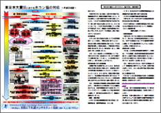 ８．「東日本大震災における水コン協の対応～平成23年度～」