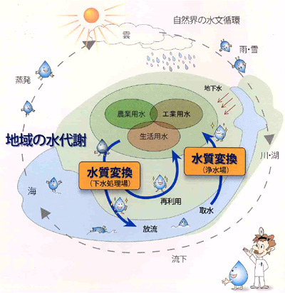 地域の水代謝 公益社団法人 全国上下水道コンサルタント協会