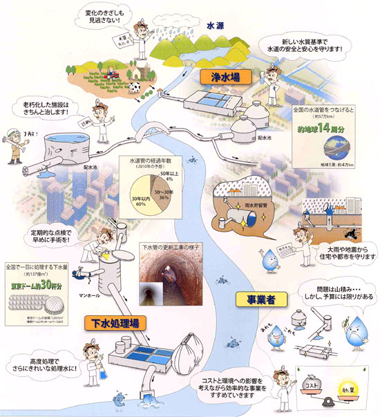 地域の水代謝 公益社団法人 全国上下水道コンサルタント協会