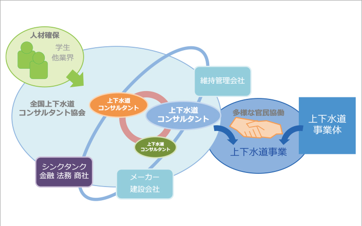 協会の概要