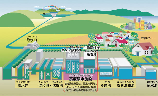 きれいな水環境の作り方 教えて 知りたい 水のこと 公益社団法人 全国上下水道コンサルタント協会 関西支部