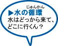 水の循環　水はどっから来て、どこに行くん？