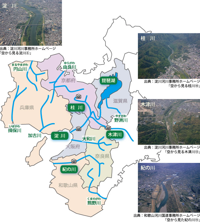 関西地方の水資源