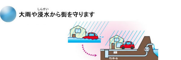 大雨や浸水（しんすい）から街を守ります